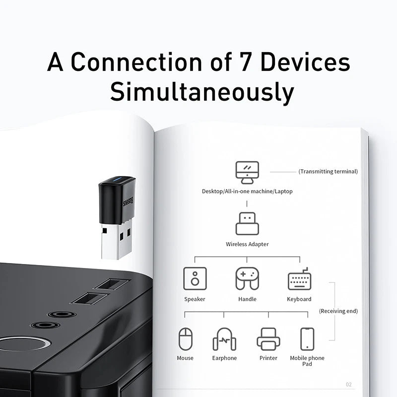 Bluetooth 5.1 USB Adapter